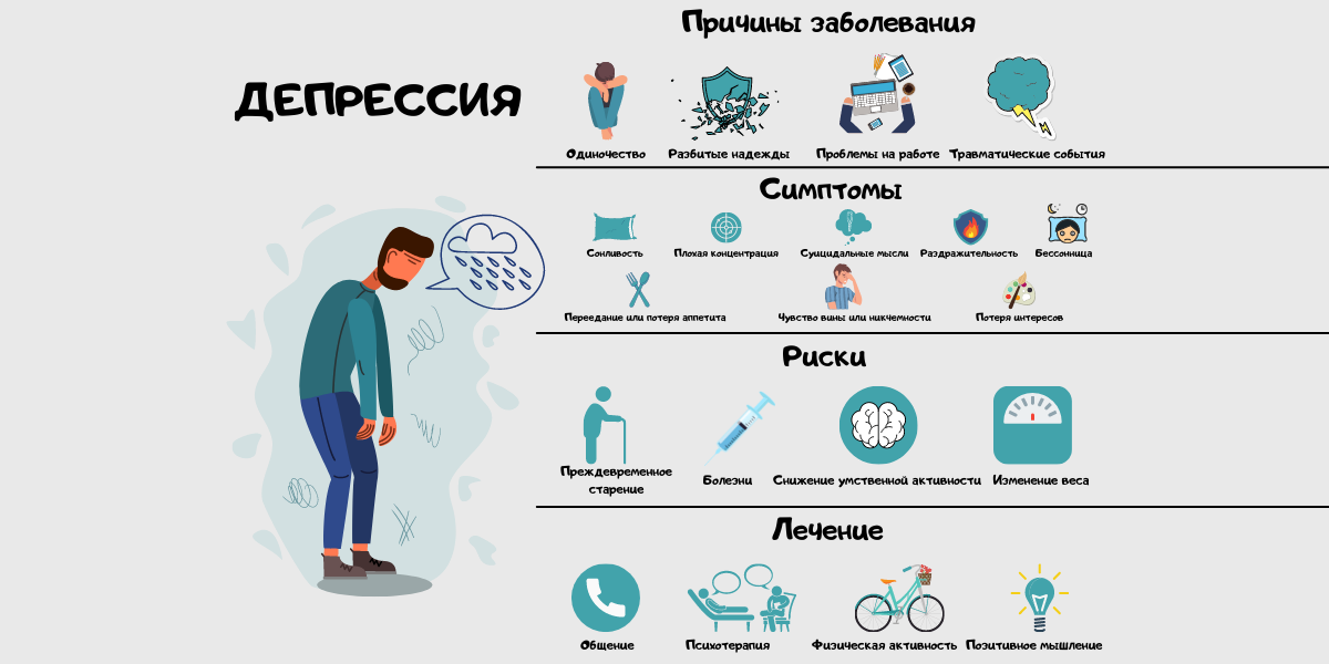 Как стать в депрессию